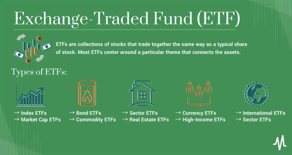 Exchange Traded funds