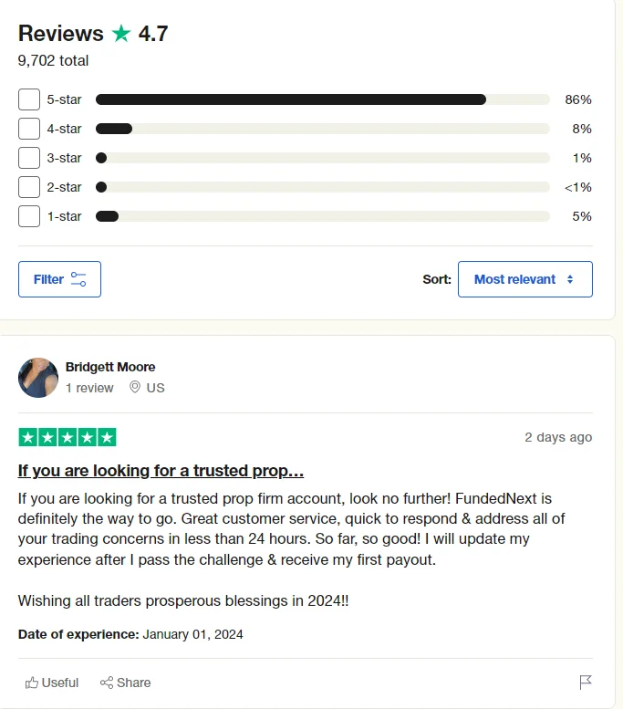 FundedNext Review on Trustpilot