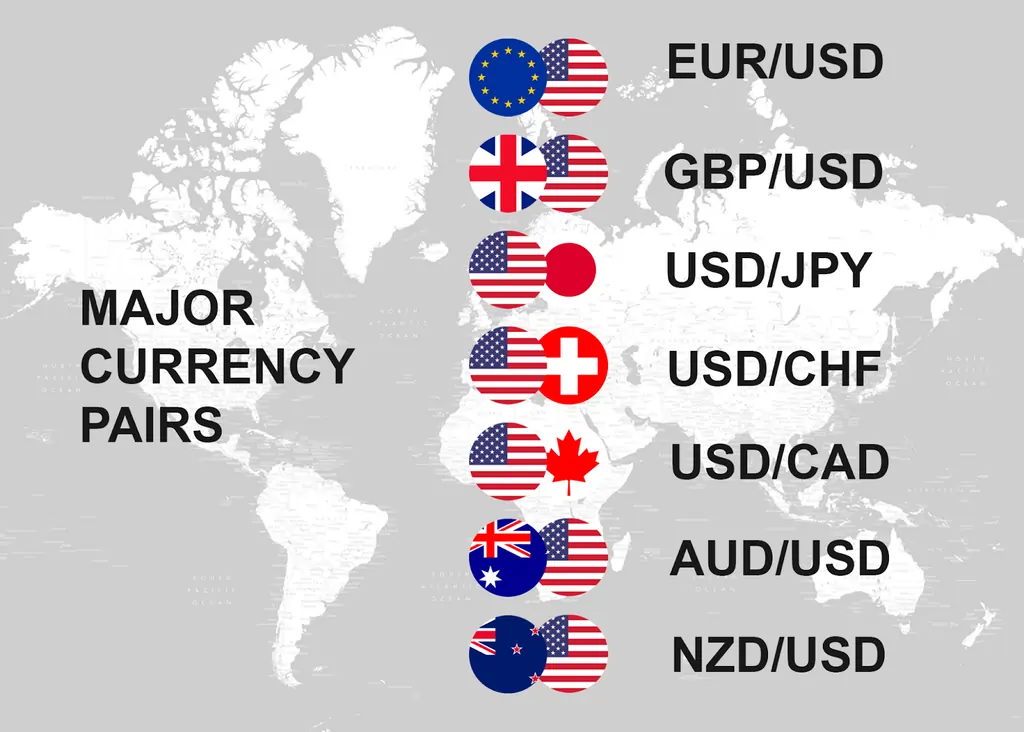 Popular Currency Pairs