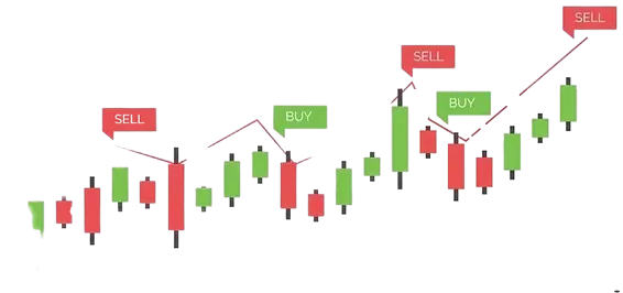 The Future of Algorithmic Trading