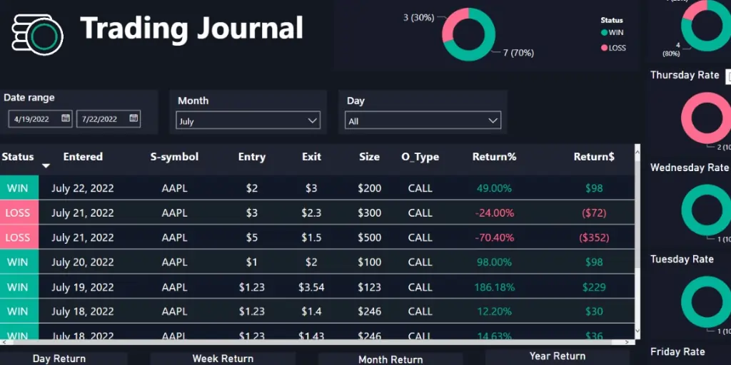 Trading Journals