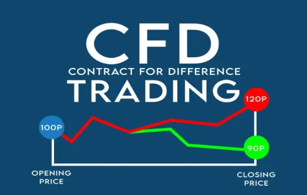 Successful  Contract for Difference (CFD) Trading
