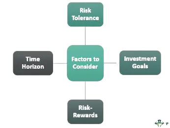 Factors to Consider in Asset Allocation