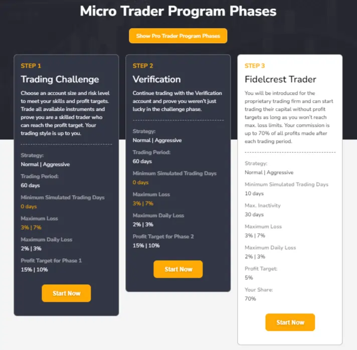 Fidelcrest Micro Trader Program Phase