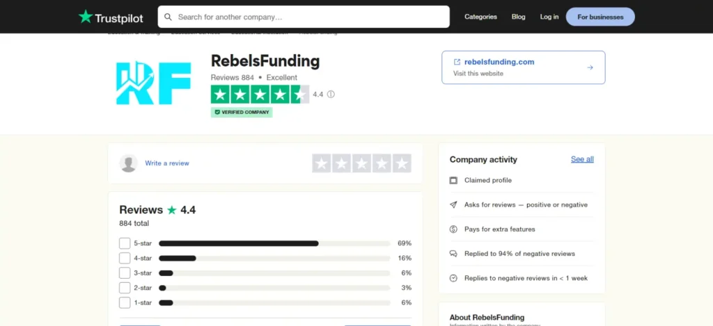 RebelsFunding Ratings and Reviews on Trustpilot