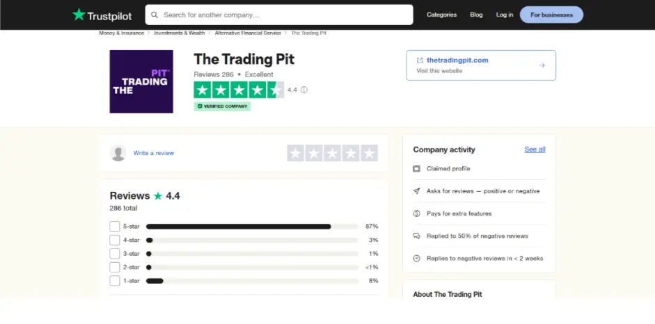The Trading Pit Trustpilot Reviews
