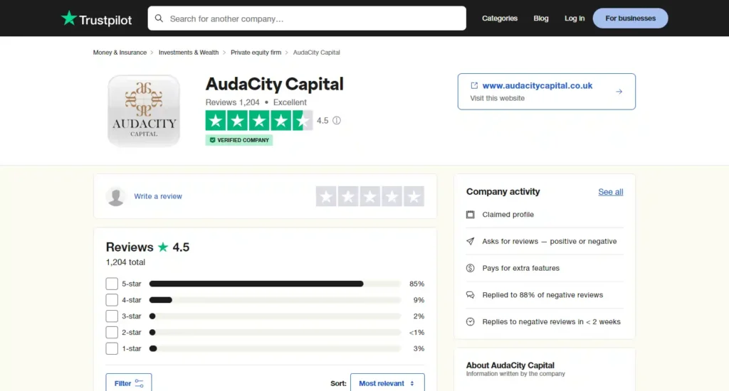 Audacity Capital Ratings and Reviews 