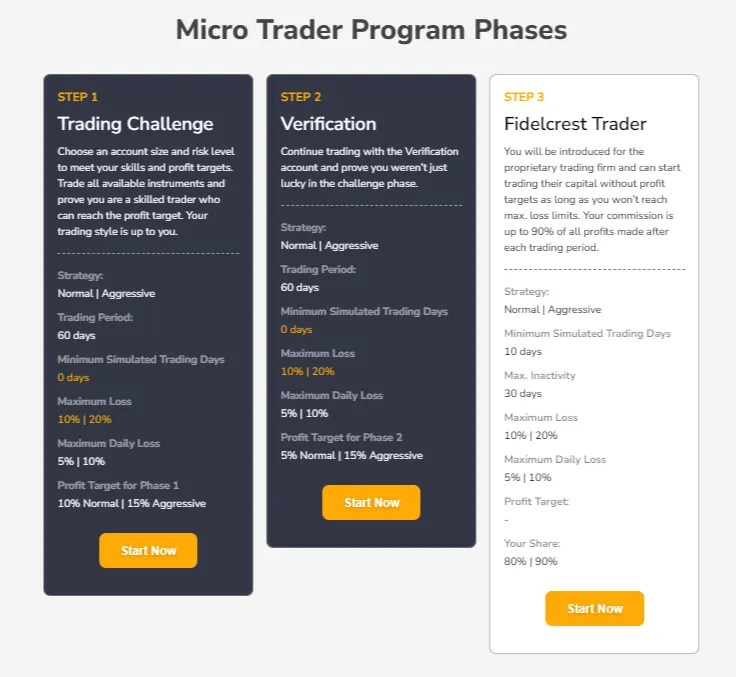 Fidelcrest micro trader program