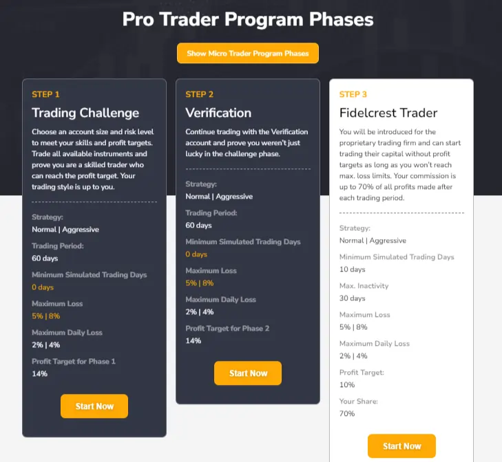 Fidelcrest Pro Trader Program Phase