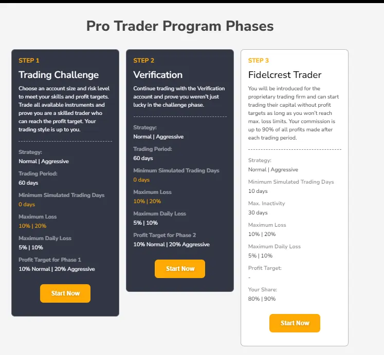 Fidelcrest pro trader program