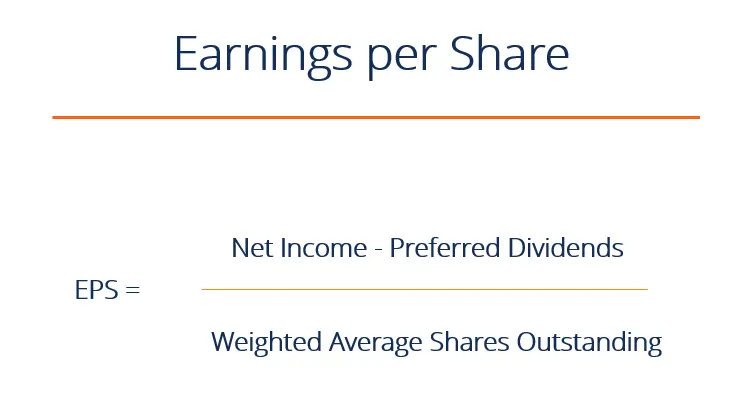 Calculation of Earnings per Share