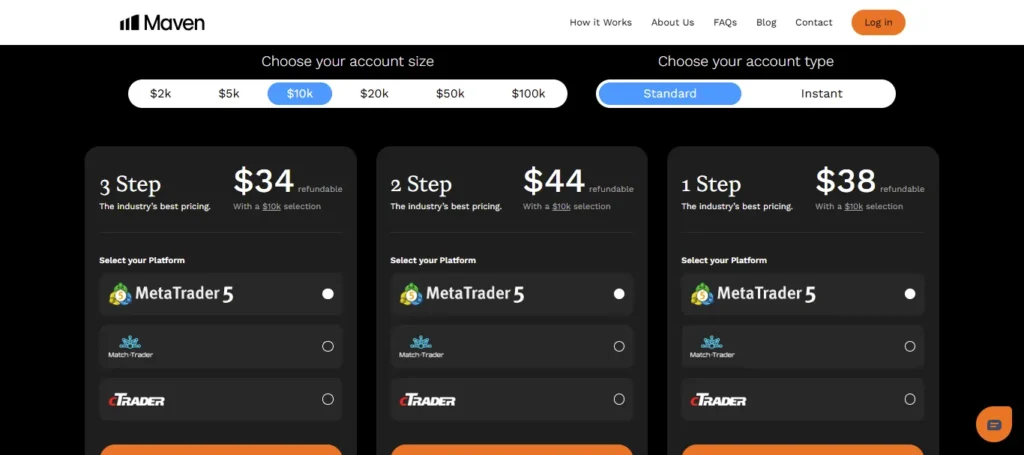 Maven Trading Funding Programs