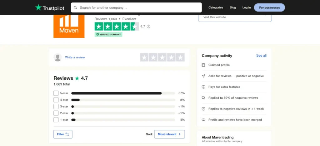 Maven Trading Ratings and Reviews on Trustpilot