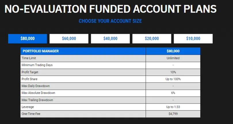 NO-EVALUATION FUNDED ACCOUNT PLANS