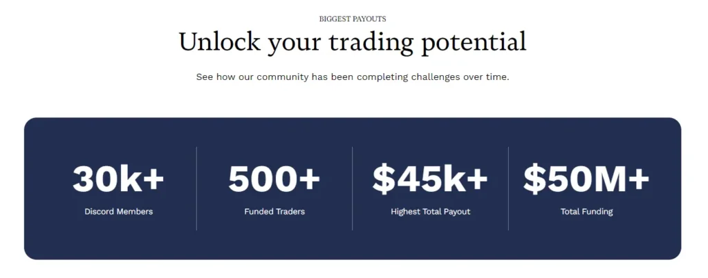 Payout system of Maven Trading Payout