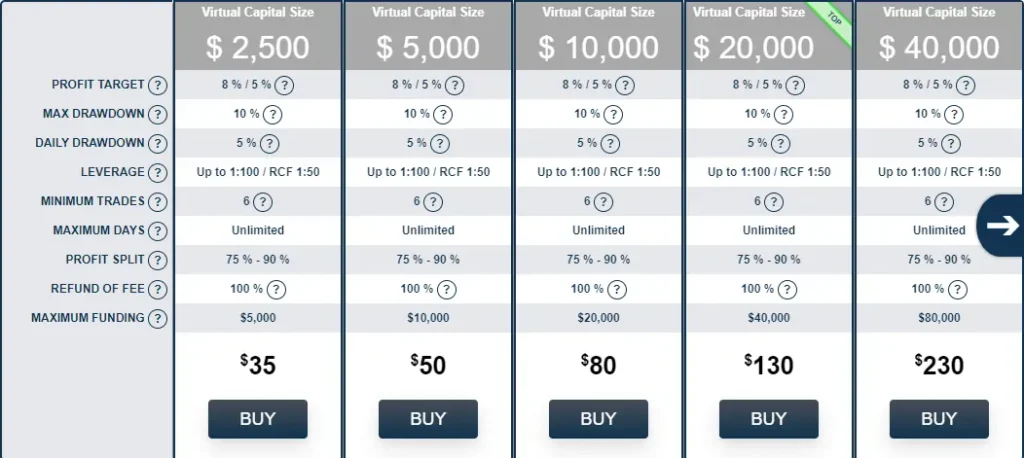 RebelsFunding Silver Program