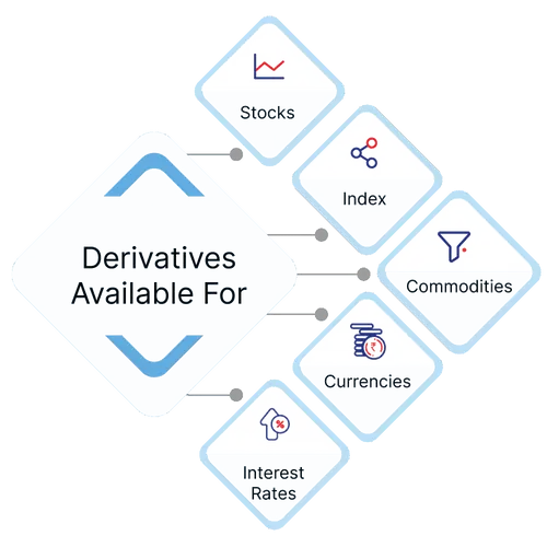 Understanding Derivatives in Forex Trading