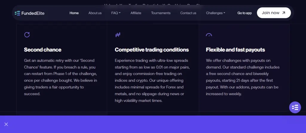 FundedElite Payouts