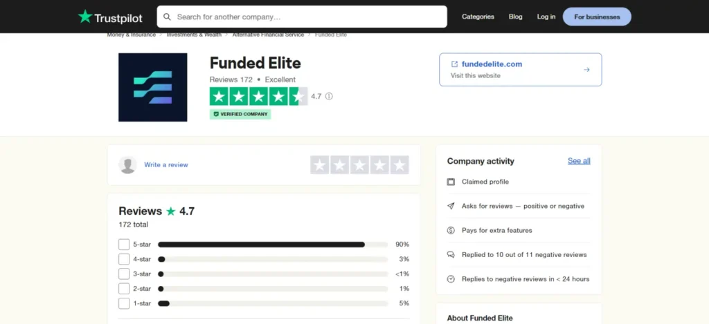 FundedElite Ratings and Reviews on Trustpilot
