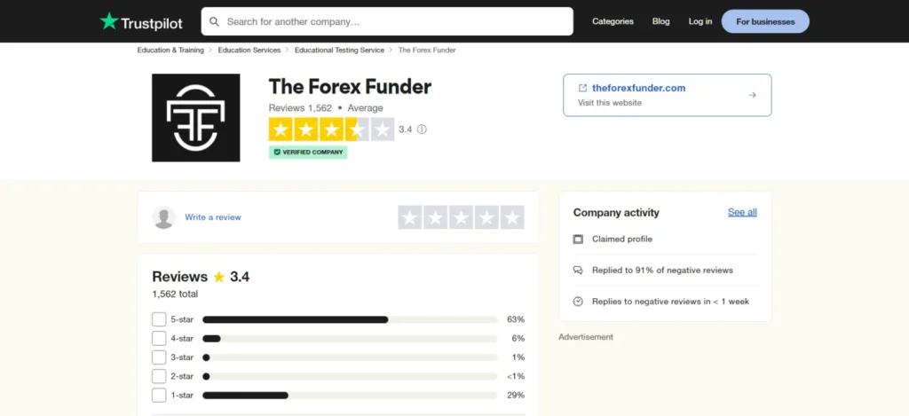 The Forex Funder Ratings and Reviews on Trustpilot