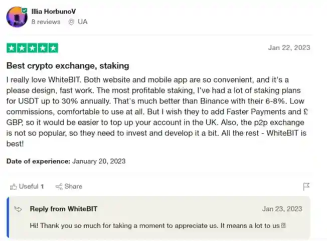 WhiteBit Reviews by Users