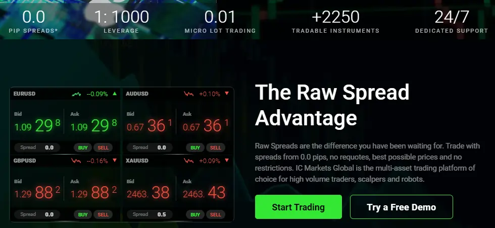 How IC Markets Stacks Up