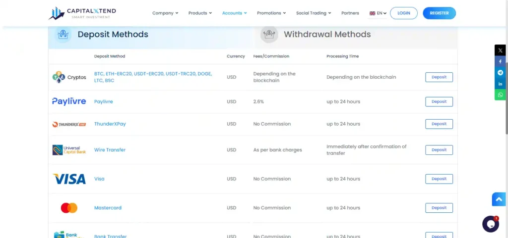 CapitalXtend Deposits and Withdrawals