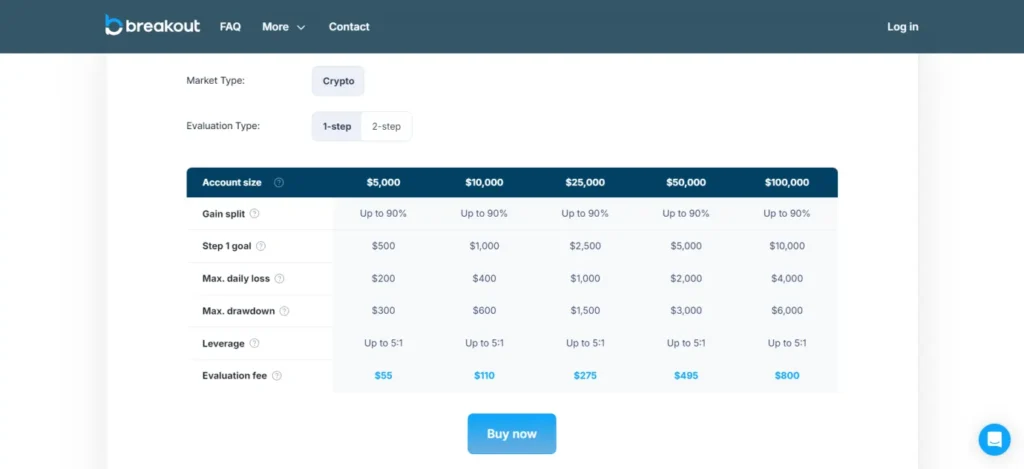 Breakout Prop evaluation account size