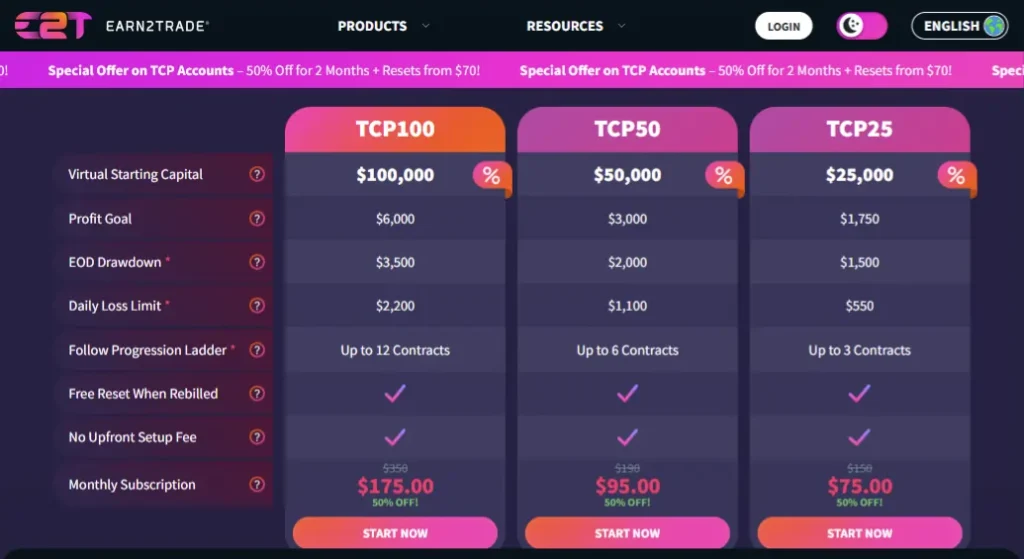 Trader Career Path® Evaluation