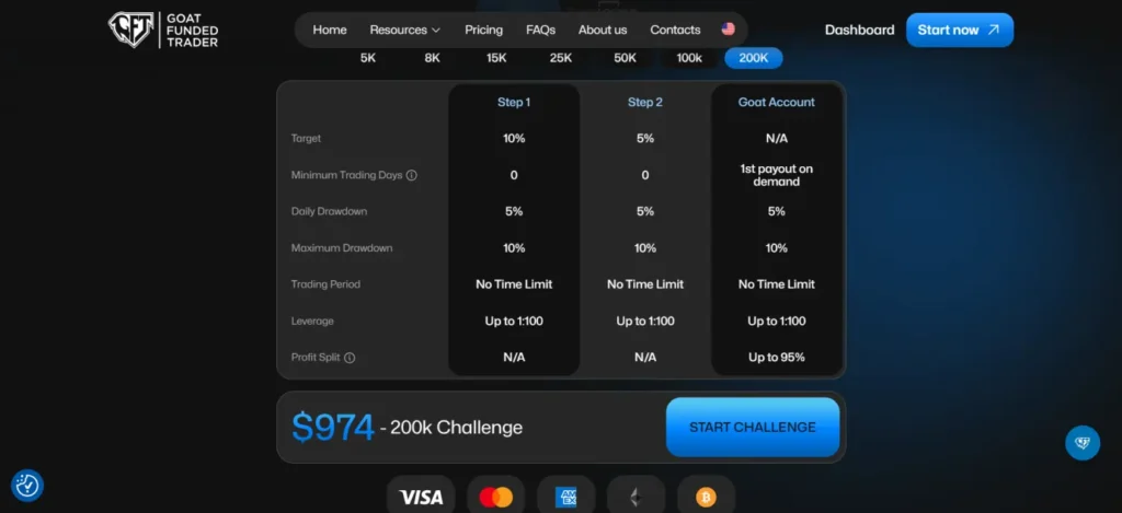 Goat Funded Trader challenge type and account size