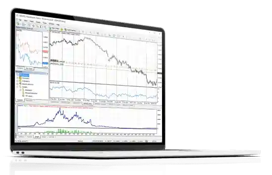 Trading Conditions and Execution