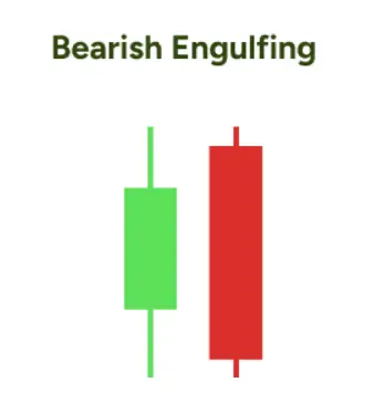 Bearish Engulfing