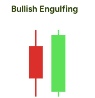 Bullish Engulfing