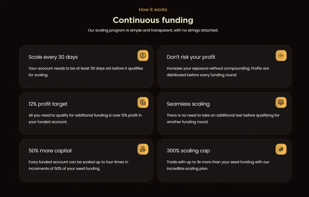 PipFarm Growth Potential Through Scaling