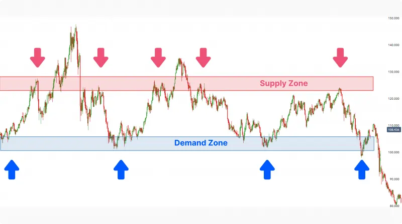 Liquidity