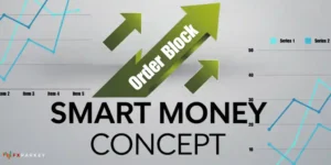 Order Block In Smart Money Concept