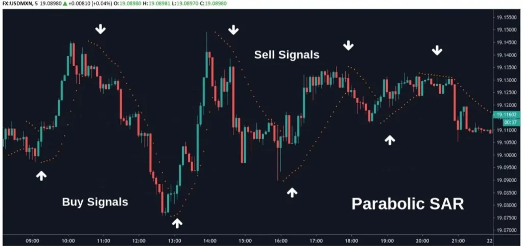 Scalping Trade Strategy