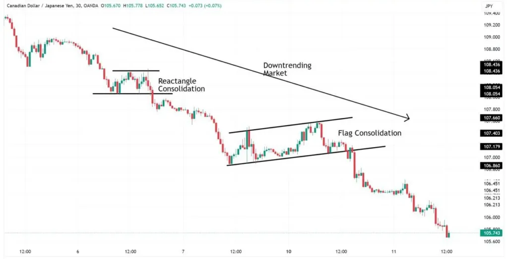 Trend Following Strategy