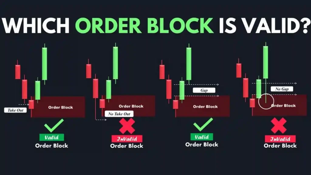 which order block is valid