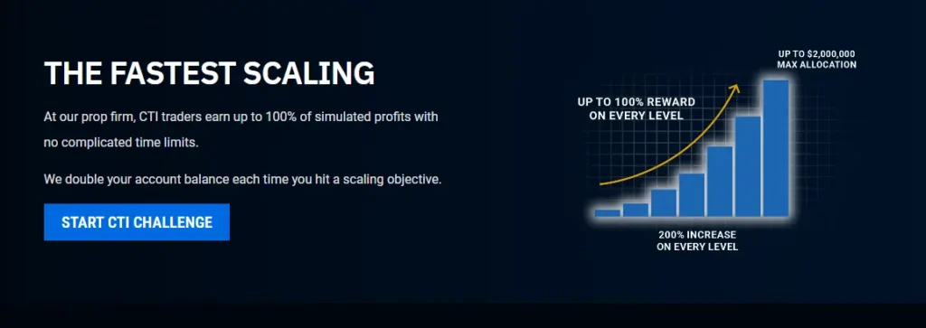 CTI Profit Sharing & Scaling Opportunities