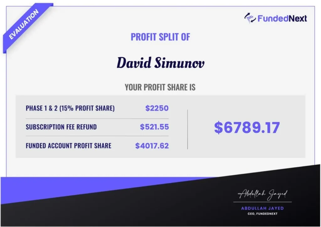 FundedNext Profit Split Certificates