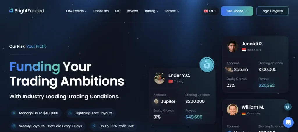 Brightfunded