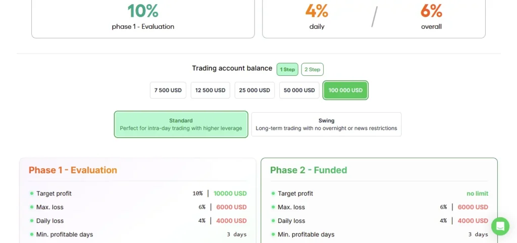 Dominion Funding eligibility