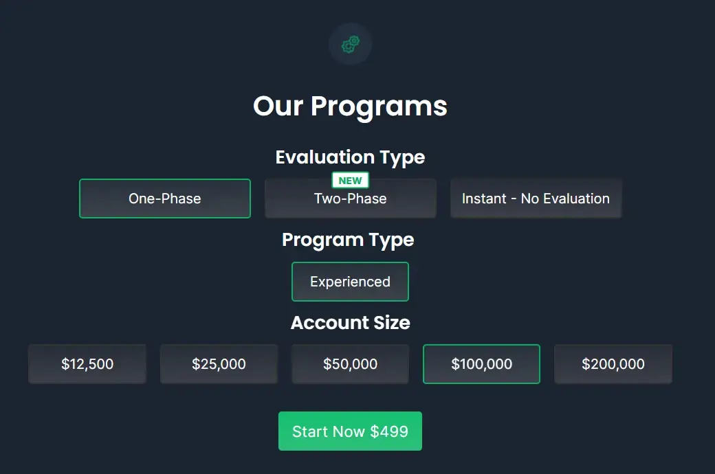 Funded Trading Plus Programs