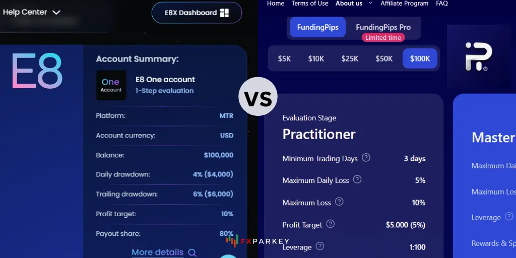E8 Markets vs Funding Pips Funding Program