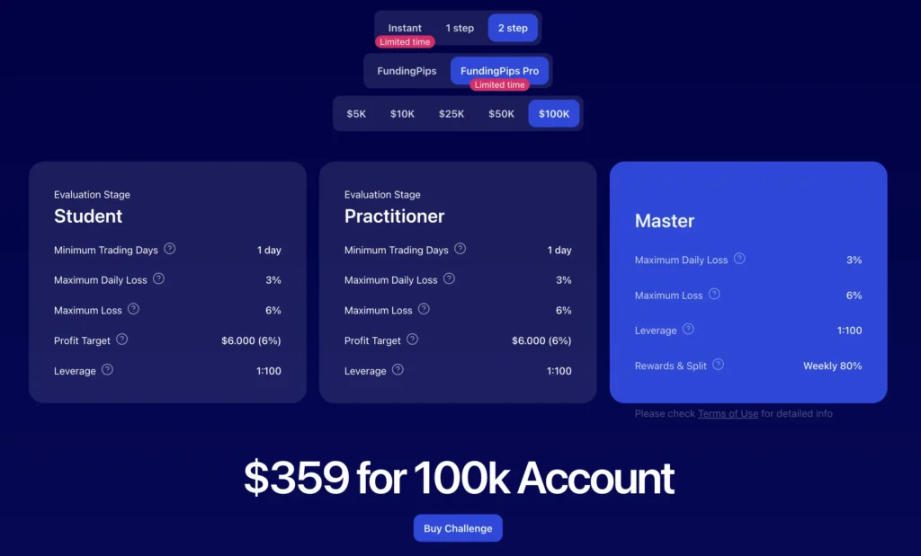 Funding Pips Pro 2 Step Challenge