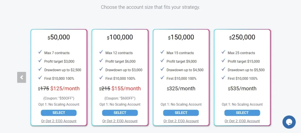 Bulenox Account Size