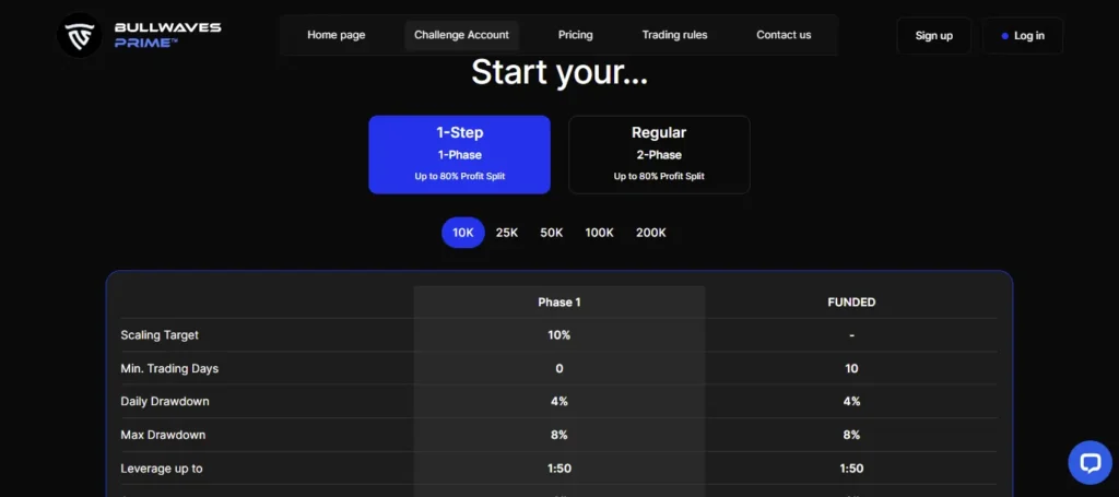 Bullwaves Prime Challenge