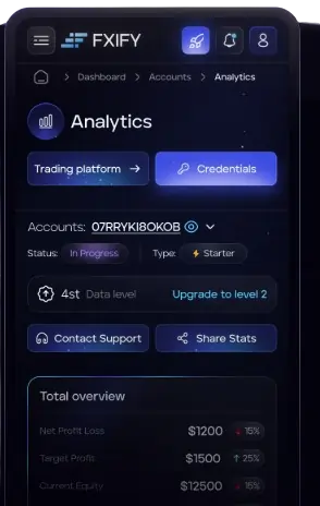 FXIFY Futures Payment Proof