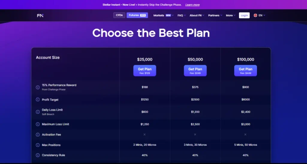 FundedNext Futures Account Options